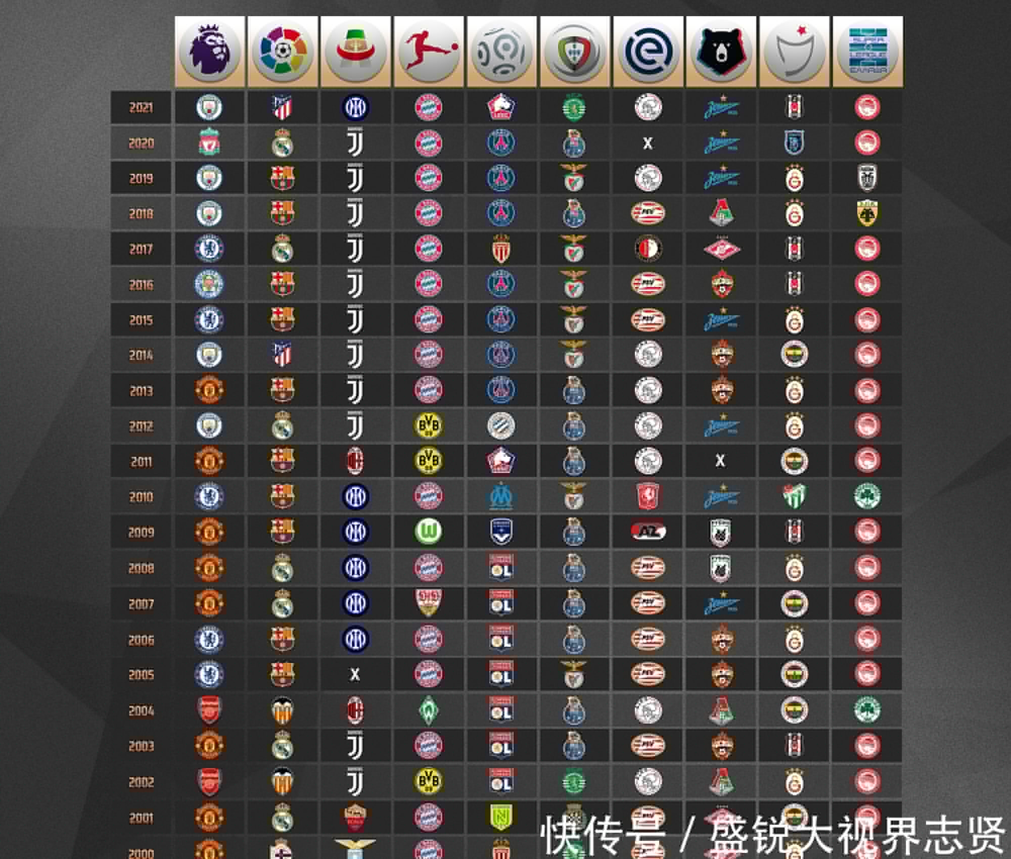 来东